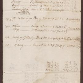 Bills received from Jamaica since 30 April, 1792