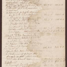 Entries in Bright & Duncomb's Books [2 leaves / 6 pages]