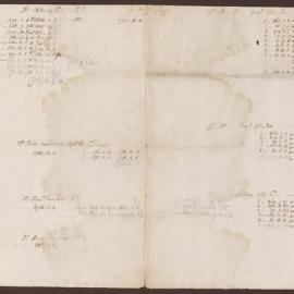 Debts Ledger D. & D. Current Account
