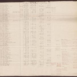 Balances for Whatley, Meyler & Hall, Savanna La Mar, Jamaica