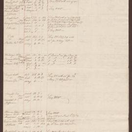 List of Writs [3 pages]