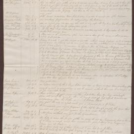 Duncomb, Savage & Co. Remarks on L. & R. Bright outstanding Debts in Jamaica