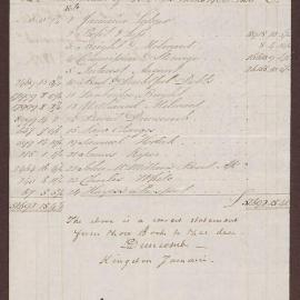 Balances copied from Bright, Milward & Duncomb's Books, Kingston, Jamaica