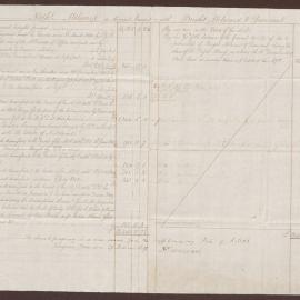 N. Milward account current with Bright & Milward's account with D.  Duncomb, Jamaica