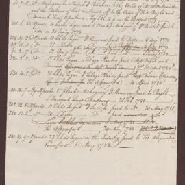 Copy of list of goods received from J. McMillan by L. & R. Bright