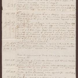 D. uncomb's account of the debts appropriated to him at the settlement of uncomb & Savage affairs