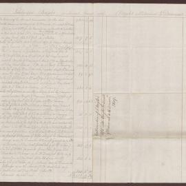 L. Bright's account current with Bright, Milward & Duncomb, Kingston, Jamaica