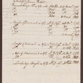 Accounts rec'd from Jamaica, July 1803