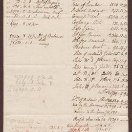 Memoranda: Mr. Duncomb & Pownall's Balances to 31 July 1802