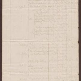 Richard Bright Esq. in account current with Duncomb, Savage & Co.
