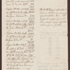 'Calculation of Mr. A. McKenzies Affairs from his last proposal