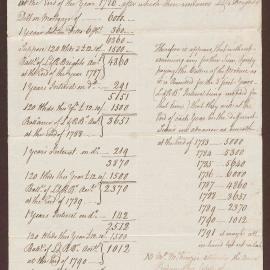 'Calculation of Mr. A. McKenzies Affairs'