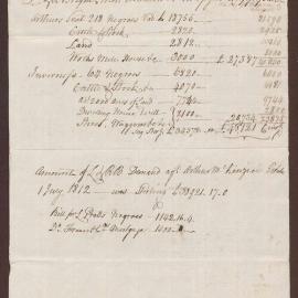 'Memo of the Value of Arthur McKenzies Estates in 1807'