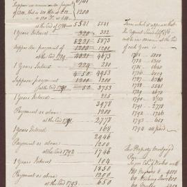 'Further Calculation respecting A. McKenzies Affairs to 1794'