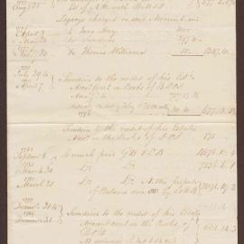 Partiulars of Sums Received