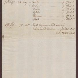Negroes Sold & Brought to the Estate