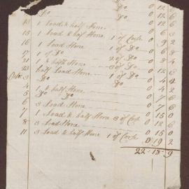 Henry Bright Esq. Note: [Loads of stones and cost]