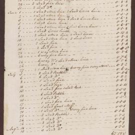 'Bills for Loads of Lime to Baldwin St. Ordered from Messrs. Bright & Meyler from Perin & Wildgrove'