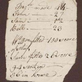 Note. List of 6 names and figures