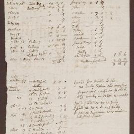 Rough calculations relating to a funeral