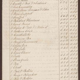 'An Inventory of the Goods belonging to Mrs. Grace Surle sold by Auction this 17 January 1769'