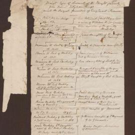 Re: Direct line of descent of the Bright family according to the Royal families of England and France
