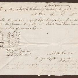 Account to Henry Bright for the Estate of Allen Bright dec. from Jamaica.
