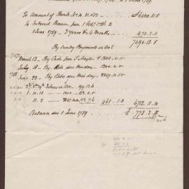 Statements of Bond Accounts for Cabaritta Mortgage