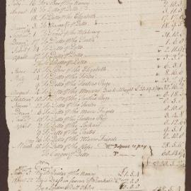 Edward Charlton's account with the estate of Allen Bright