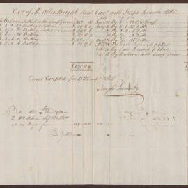 Executors of Mr. Allen Bright Account Current with Joseph Loscombe & B.W. Co. Settled and Paid
