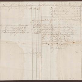 Mr. John Jenkins in Account Current with the Executors of Allen Bright Deceased