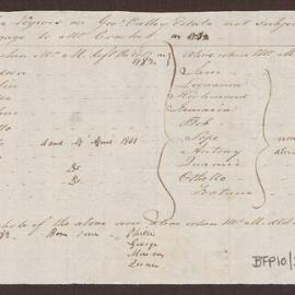 'List of negroes not subject to Mr. Crocket's Mortgage'