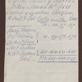 Census of the Parish of Enstone 1851