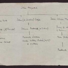 Family Tree by Charles Wiltens Andree Hayward