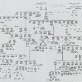 Hayward family tree c.1734-c.1979