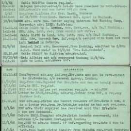 Bonheim, Dr Erich, Kuching