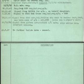 Crawford (Mrs), D T P, Malaya