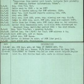 Dare, Gordon Kenneth, VX38610