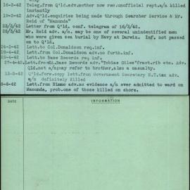 Giles, Colbourne Burleigh And Tobias, [No Service Number]