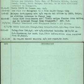 Jaffray, John, Malaya