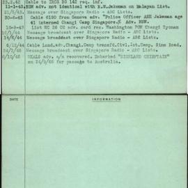Jakeman, Albert Edward, [No Service Number]