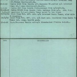 Kernot, Gavin W (Also Wife & Daughter), [No Service Number]