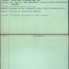 Sheldon, Cholmondeley Charles Lennox, [No Service Number]
