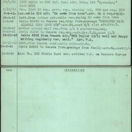 Taylor, G W H, WX2061