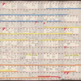 Year planner 1995