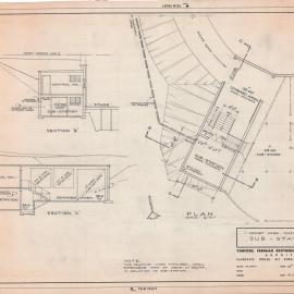 Sidney Myer Music Bowl Sub - Station