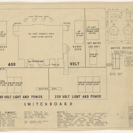 [Victorian Pre-cut Housing] Appendix No. 24. Switchboard and Meterboard
