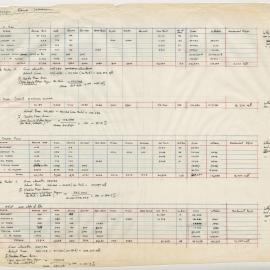 Area Analysis, Royal Insurance