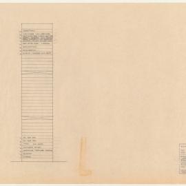 DIAGRAMMATIC SECTION SHOWING LOCATIONS IN BUILDING FOR DEPARTMENTS SHOWN IN DRAWINGS 740/840-853 [BHP House]
