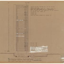 POPULATION DISTRIBUTION FOR LIFTS DESIGN [BHP House]